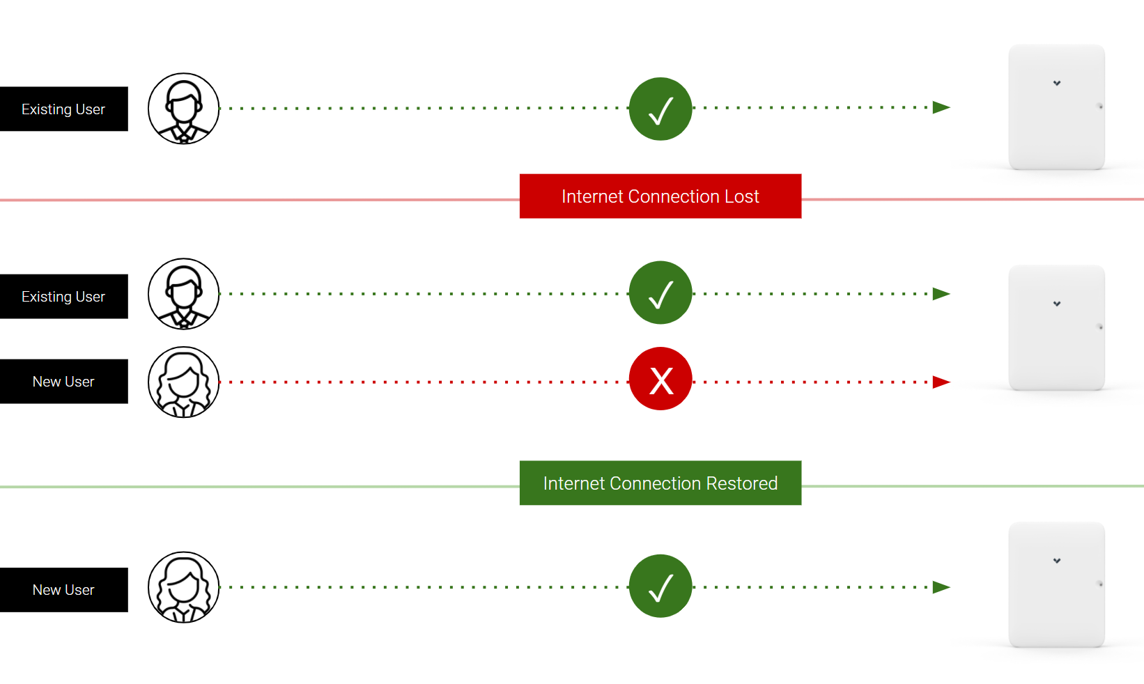 AC41-Offlinetrieb visualisiert
